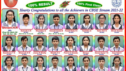 10th Standard Results – 2022-23